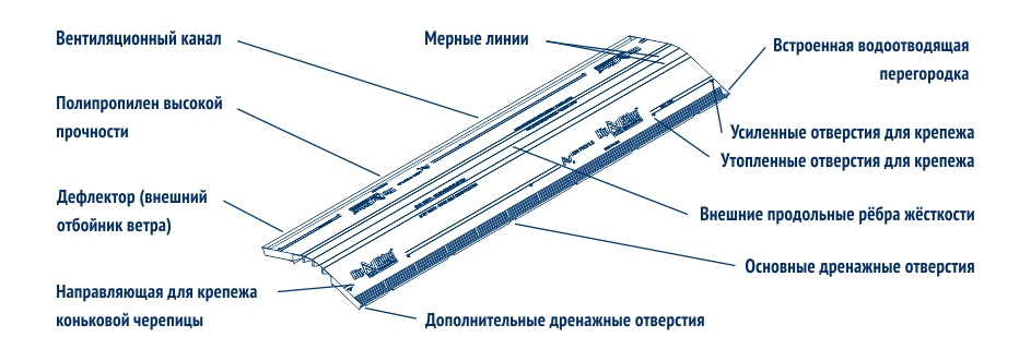 Хребтовая вентиляция Hip Ridge Vent