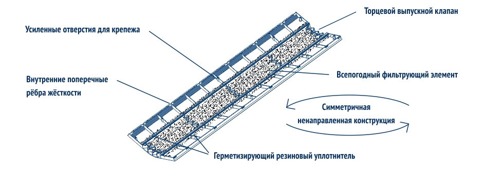 Хребтовая вентиляция Hip Ridge Vent