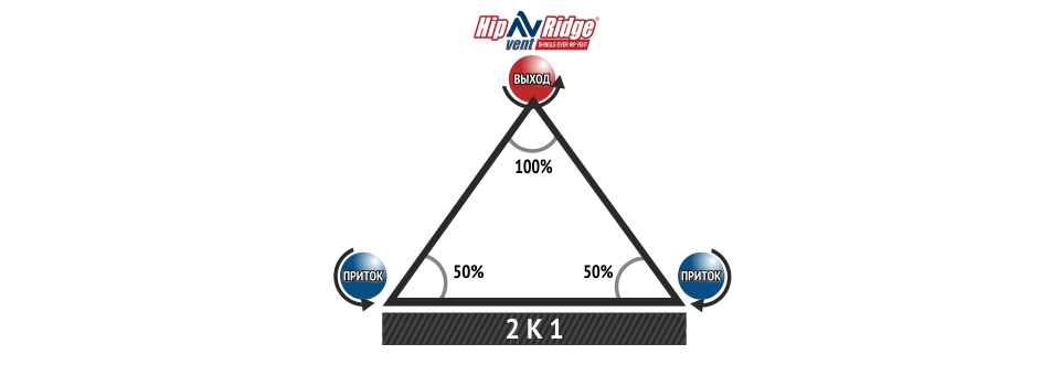 Хребтовая вентиляция Hip Ridge Vent